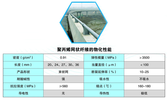 聚丙烯網(wǎng)狀纖維物化性能