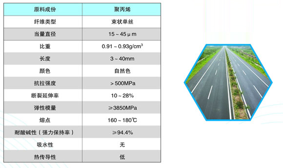 聚丙烯單絲纖維參數(shù)