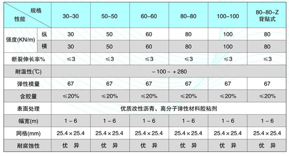 玻璃纖維土工格柵規(guī)格及技術(shù)參數(shù)