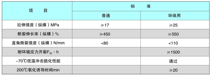 HDPE復合土工膜規(guī)格及技術(shù)參數(shù)