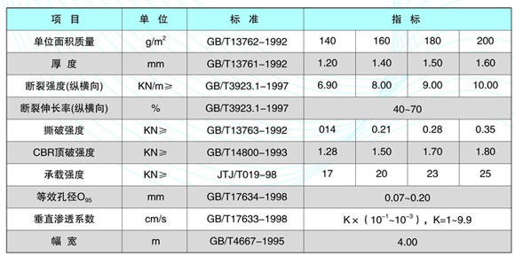 長(zhǎng)絲燒毛土工布技術(shù)指標(biāo)