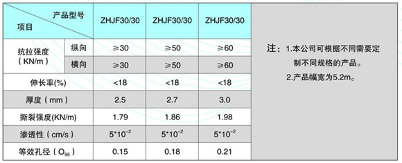 經(jīng)編復(fù)合土工布技術(shù)指標(biāo)