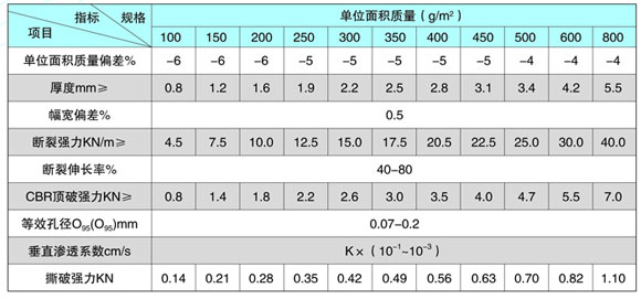 長絲土工布技術指標